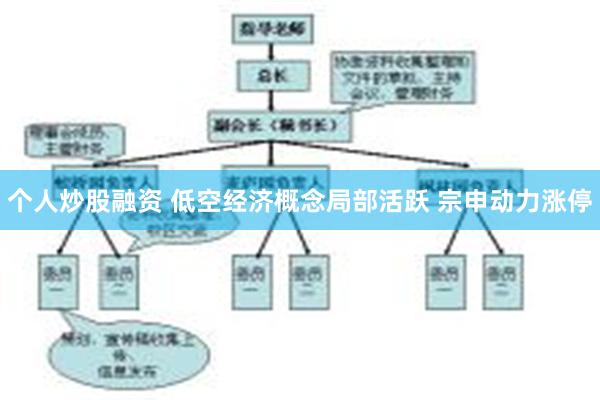 个人炒股融资 低空经济概念局部活跃 宗申动力涨停